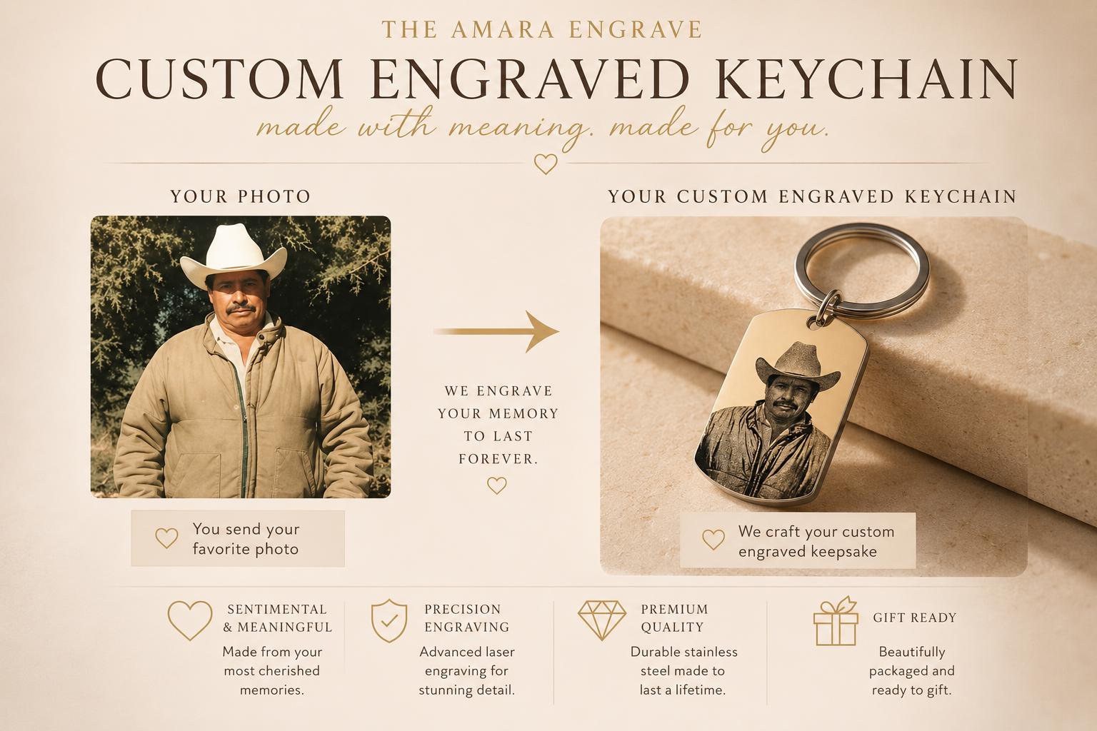 Personalized Photo Engraved Stainless Steel Keychain, Custom Keepsake Gift